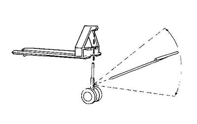 HO Industrial Details